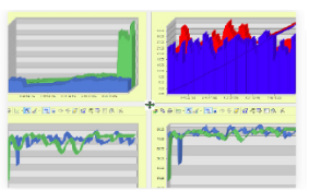 multiple scenario analysis